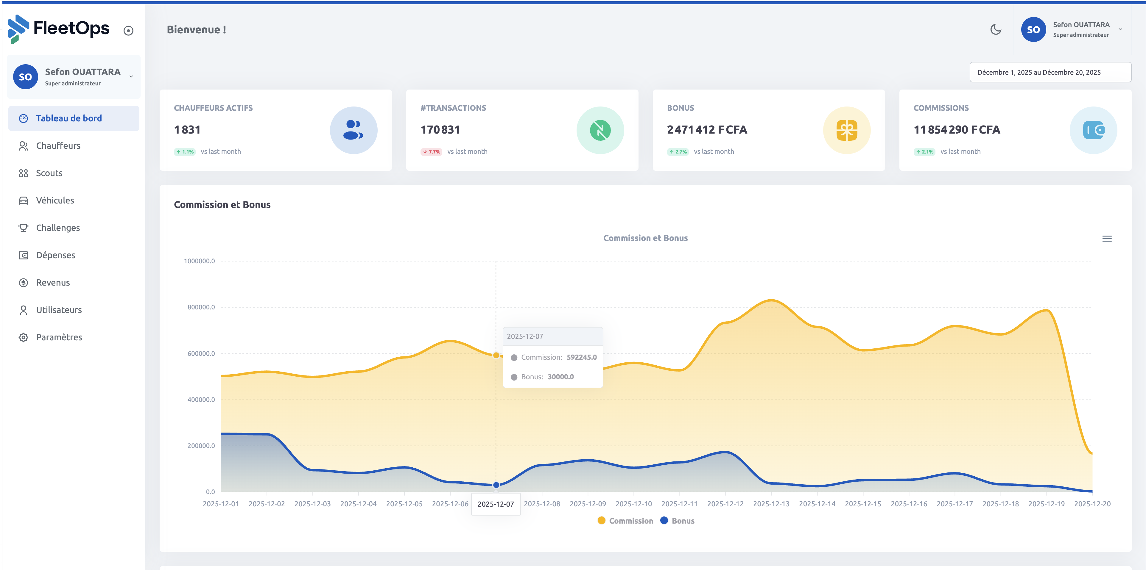 Dashboard Manager - Solution flotte partenaires Yango - Vue d'ensemble